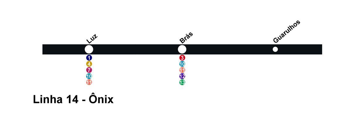Карта на Сан Пауло CPTM - линия 14 - Оникс