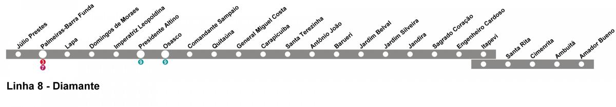 Карта на Сан Пауло CPTM - линия от 10 - Диамант
