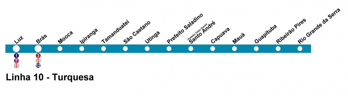 Карта на Сан Пауло CPTM - линия от 10 - тюркоаз