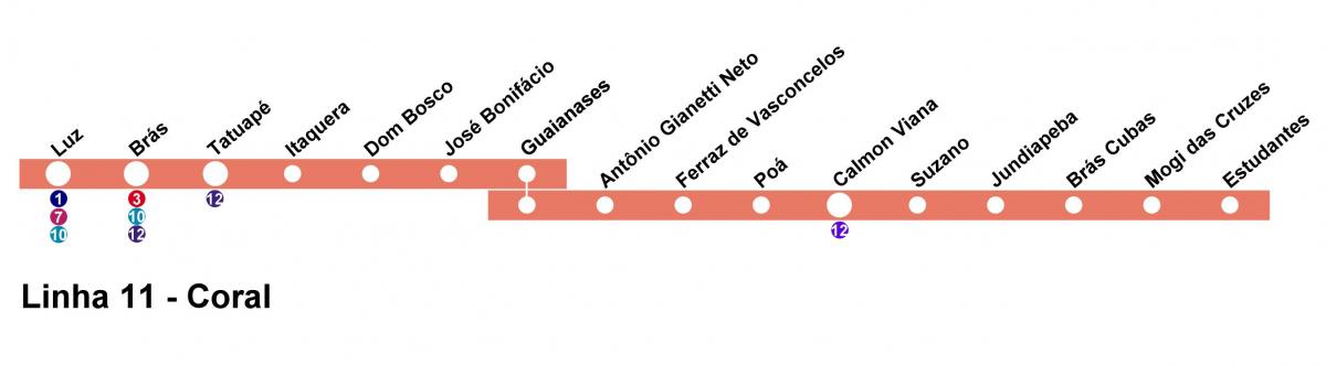 Карта на Сан Пауло CPTM - ред 11 - Корал
