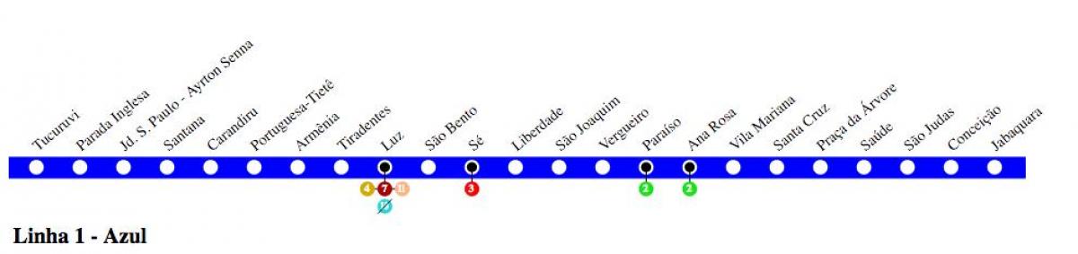 Карта на Сан Пауло метро - линия 1 - син