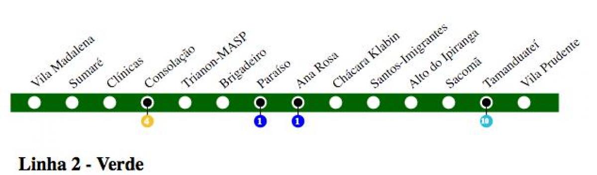 Карта на метрото в Сао Пауло - линия 2 - Зелена