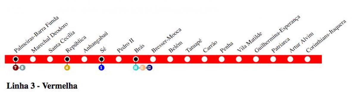 Карта на метрото в Сао Пауло - линия 3 - Червена