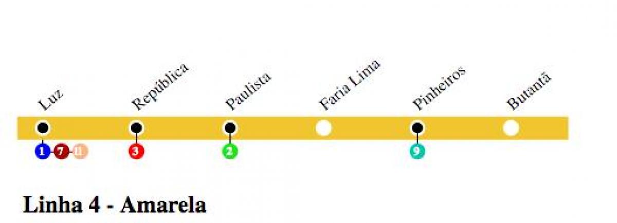 Карта на метрото в Сао Пауло - линия 4 - жълта