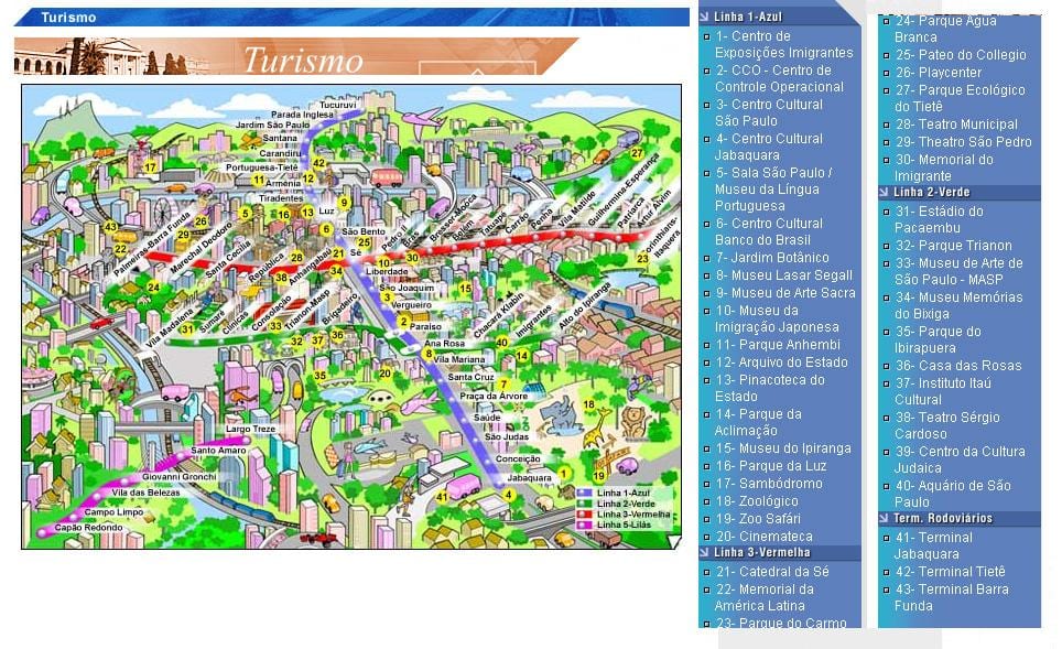 Карта на Сан Пауло забележителности