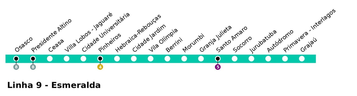 Карта на Сан Пауло CPTM - линия 9 - сайт esmeralde