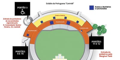 Картата стадион " Сан Пауло Canindé