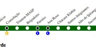 Карта на метрото в Сао Пауло - линия 2 - Зелена